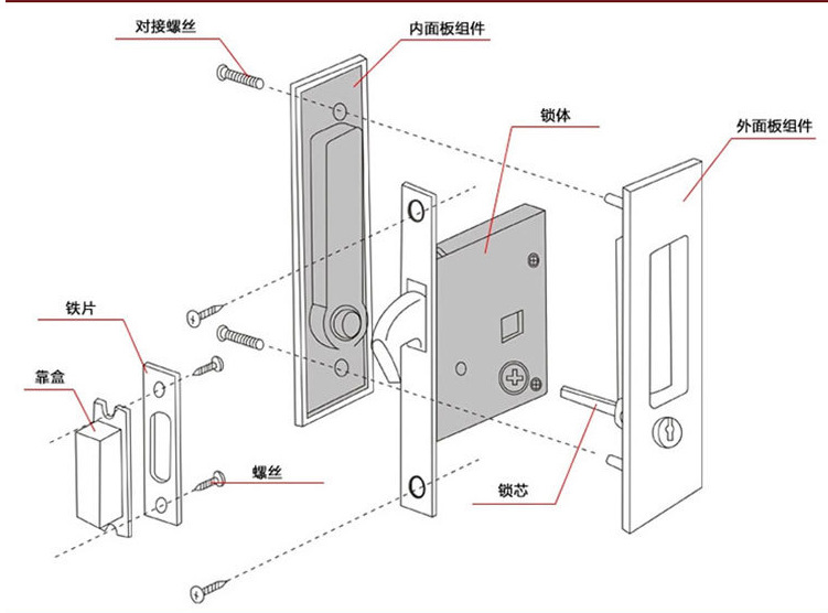 移門鎖哪個品牌好？