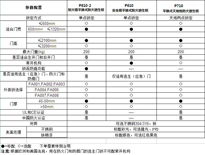 平推式推杠鎖怎么選擇？